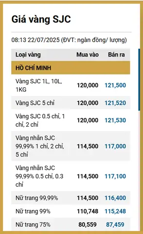 Giá Vàng 22 7