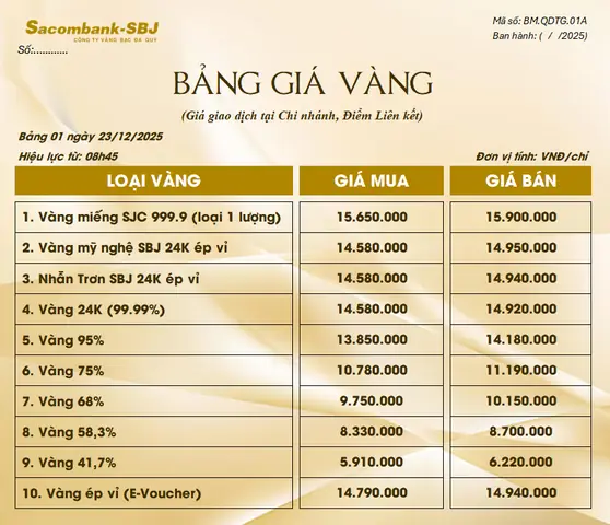 Giá Vàng 23 02