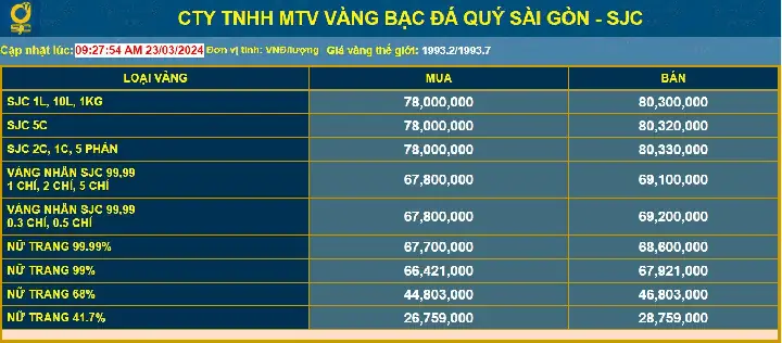 Giá Vàng 23 3