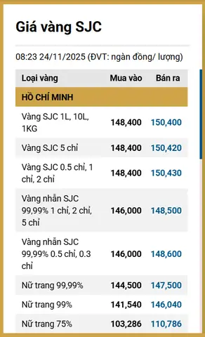 Giá Vàng 24 11