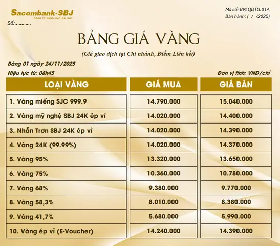 Giá Vàng 24 11