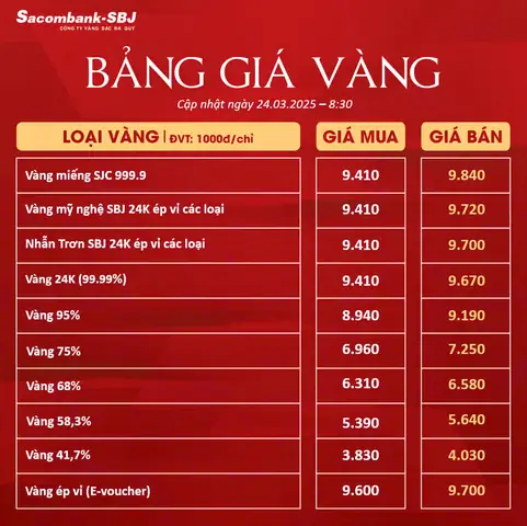 Giá Vàng 24 24 Giá Vàng 24 24