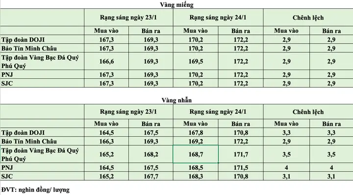 Giá Vàng 24 24