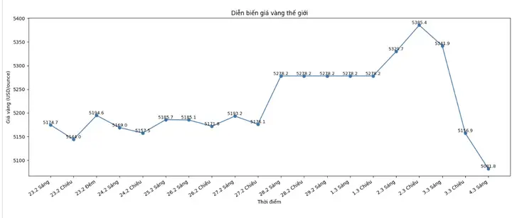 Giá Vàng 24.2 2020