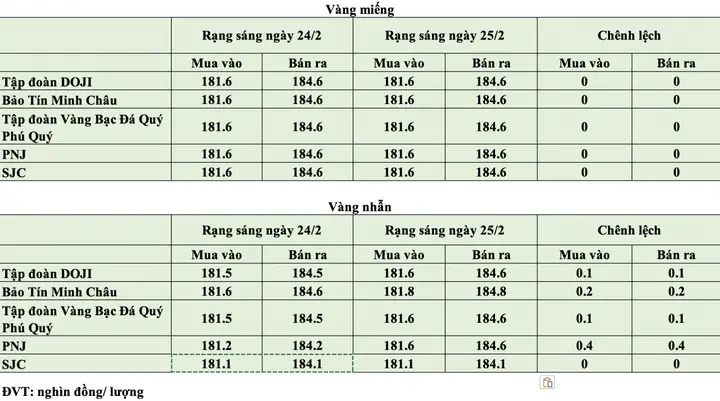 Giá Vàng 25 02 Giá Vàng 25 02