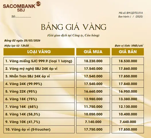 Giá Vàng 25 02