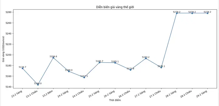 Giá Vàng 25.2 2020