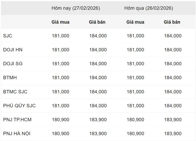 Giá Vàng 27 2 Giá Vàng 27 2