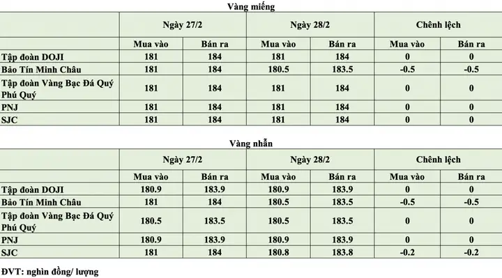 Giá Vàng 28 2 Giá Vàng 28 2