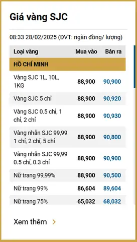Giá Vàng 28 2 Giá Vàng 28 2