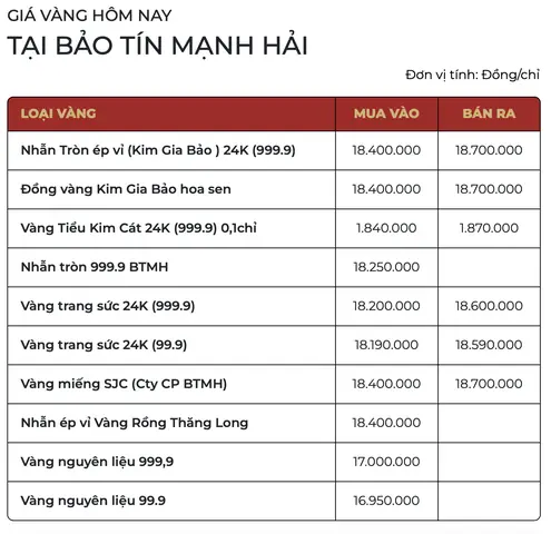 Giá Vàng 28 2 Giá Vàng 28 2