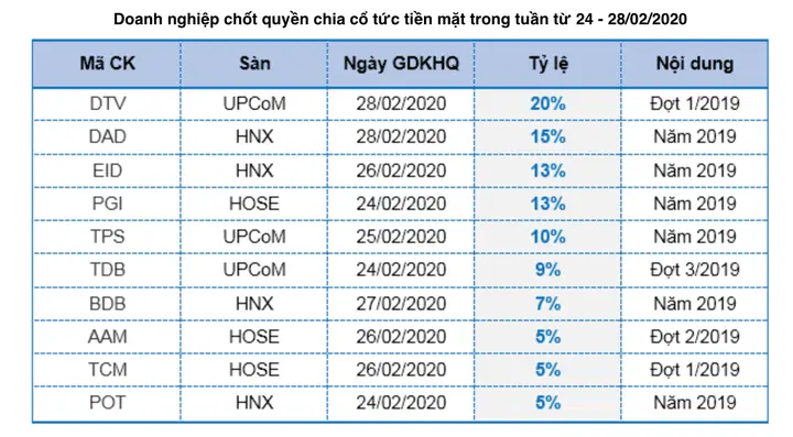 Giá Vàng 28.2 2020