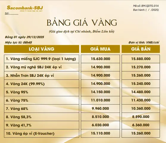 Giá Vàng 29 02