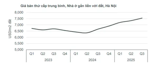Giá Vàng 3 52019