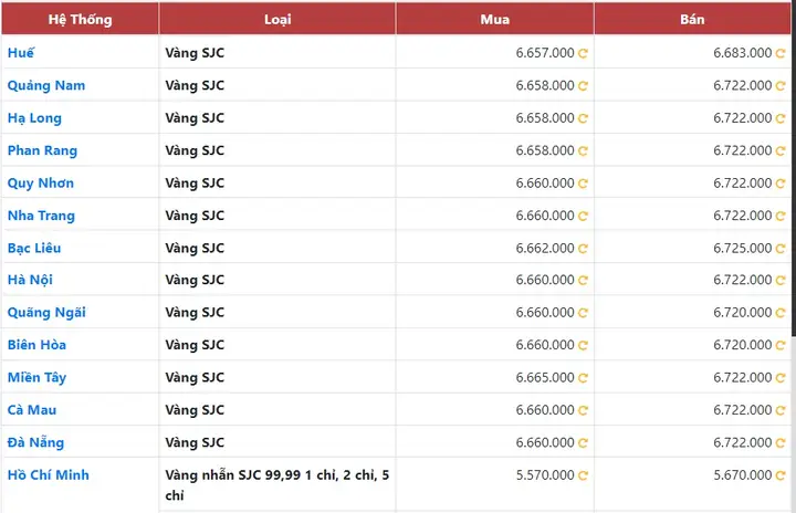 Giá Vàng 30 4 Giá Vàng 30 4