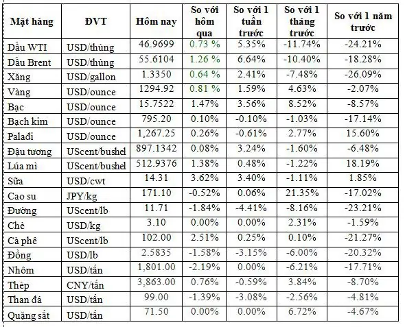 Giá Vàng 4 2019