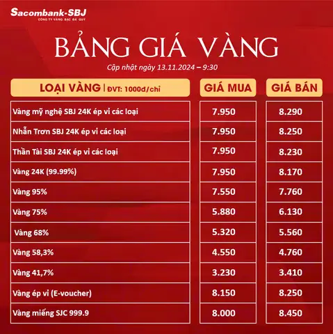 Giá Vàng 5 11 2019