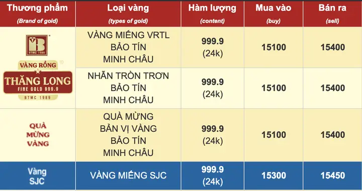 Giá Vàng 6 12