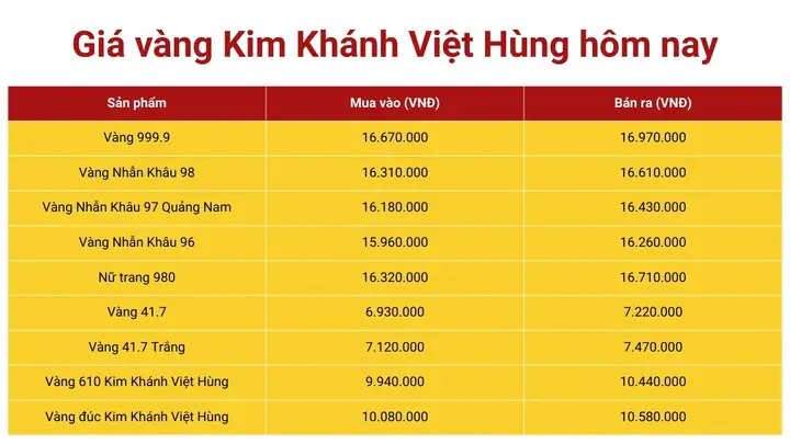 Giá Vàng 980 14.03