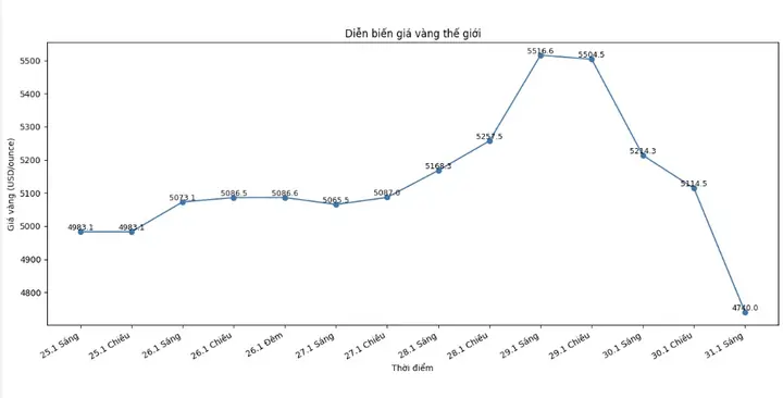 Giá Vàng Bạc 2019