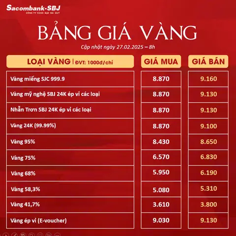Giá Vàng Bạc 24h Giá Vàng Bạc 24h