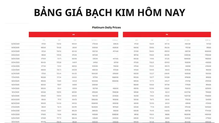 Giá Vàng Bạch Ki