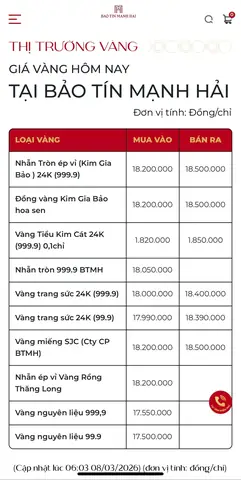 Giá Vàng Bán Ra Hiện Tại