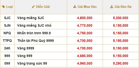 Giá Vàng Bán Vào Giá Vàng Bán Vào