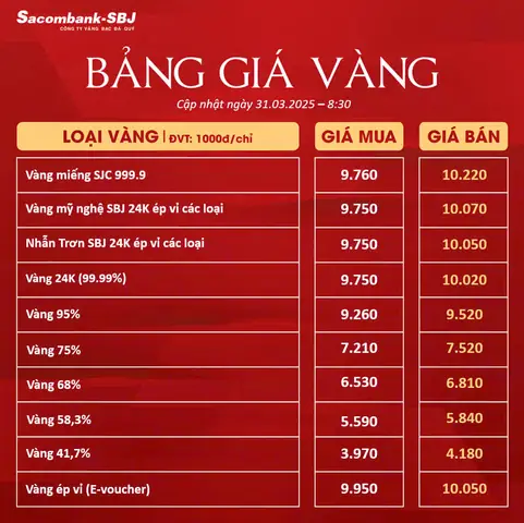 Giá Vàng Bảng Giá
