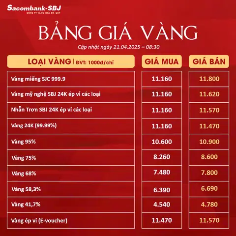 Giá Vàng Bảng Giá