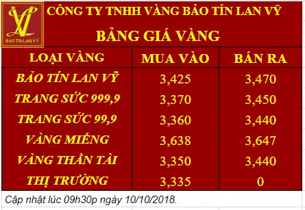 Giá Vàng Bảo Tín Lan Vỹ