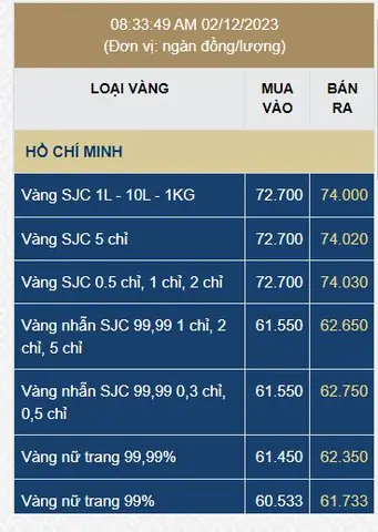 Giá Vàng Cao Nhất Giá Vàng Cao Nhất