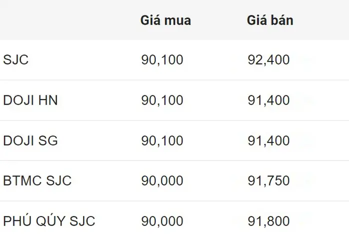 Giá Vàng Cao Nhất Giá Vàng Cao Nhất