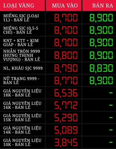Giá Vàng Cao Nhất