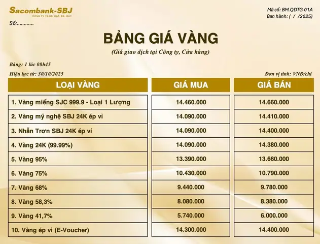 Giá Vàng Của Sacombank