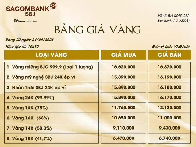 Giá Vàng Của Sacombank