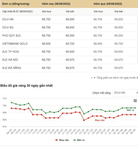 Giá Vàng Đà Nẵng Hôm Nay Giá Vàng Đà Nẵng Hôm Nay