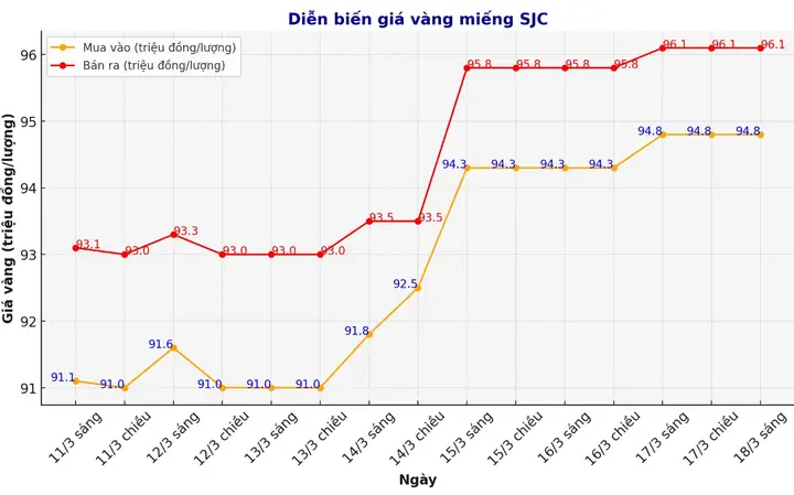 Giá Vàng Gần Nhất Giá Vàng Gần Nhất