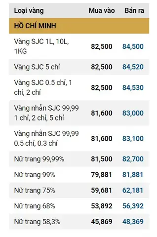 Giá Vàng Giá Vàng Giá Vàng Giá Vàng