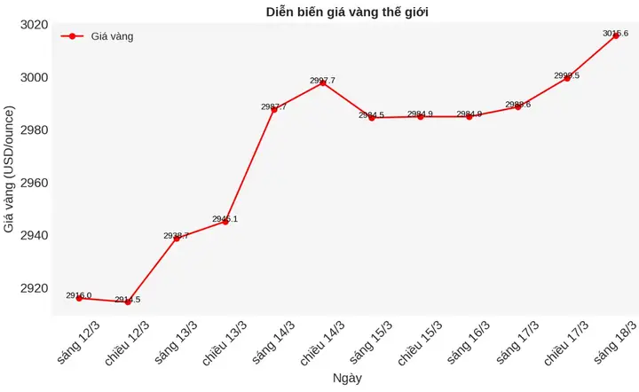 Giá Vàng Giảm Giá