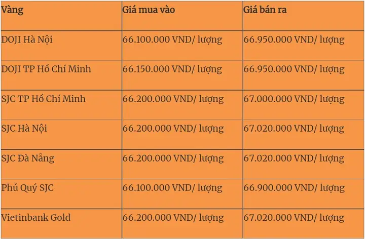 Giá Vàng Hà Nôij