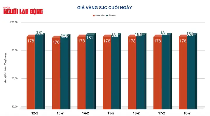 Giá Vàng Hiện Na