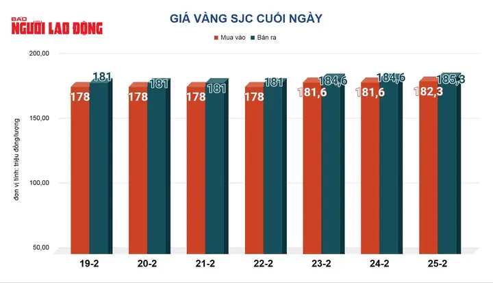 Giá Vàng Hiện Na