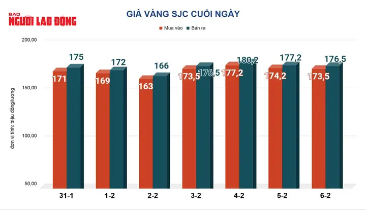 Giá Vàng Hiện Na