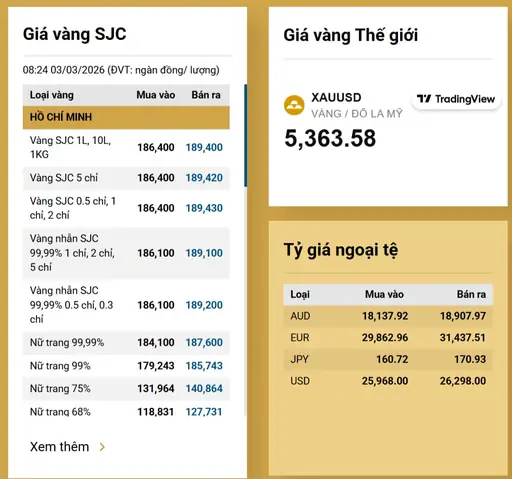 Giá Vàng Hiện Tị