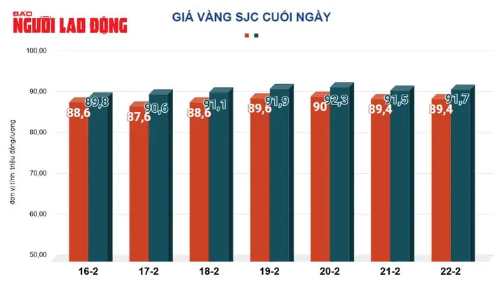 Giá Vàng Hôm Nay 23 2