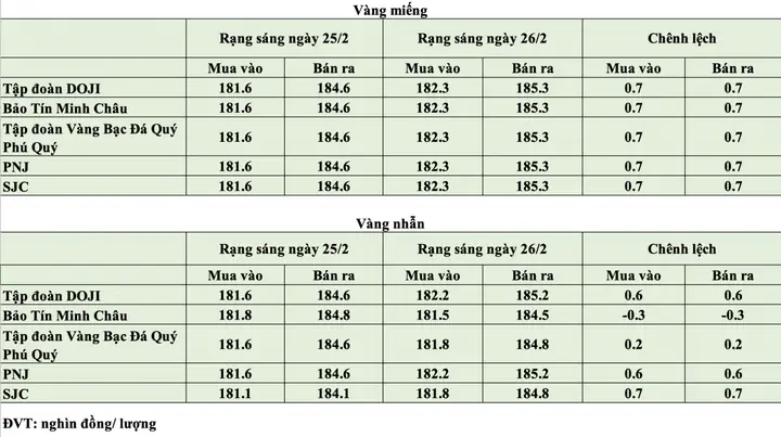 Giá Vàng Hôm Nay 26 2