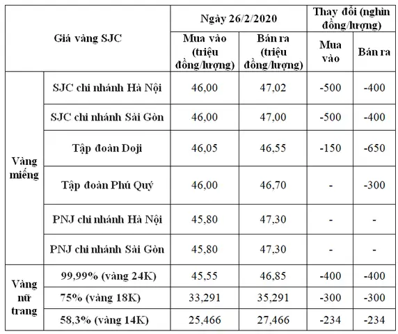 Giá Vàng Hôm Nay 26 2