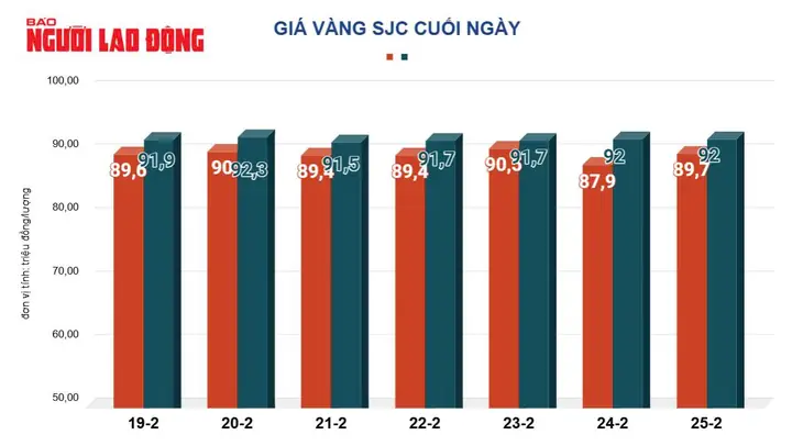 Giá Vàng Hôm Nay 26 2