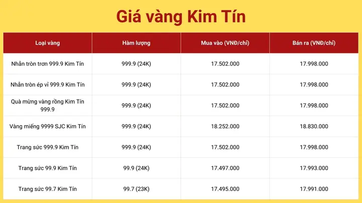 Giá Vàng Hôm Nay Tại Cao Bằng